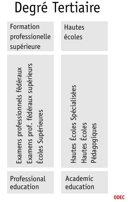 Le Degré Tertiaire | ODEC